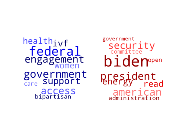 Wordcloud from Saturday March 2, 2024.